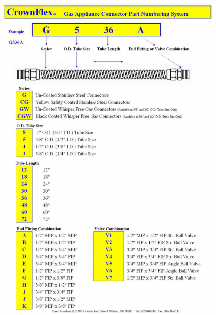 CrownFLEX Part Numbering System Crown Industries